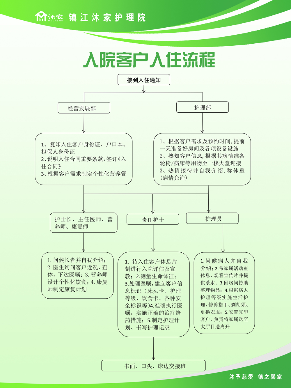 沐家护理院入院流程.jpg